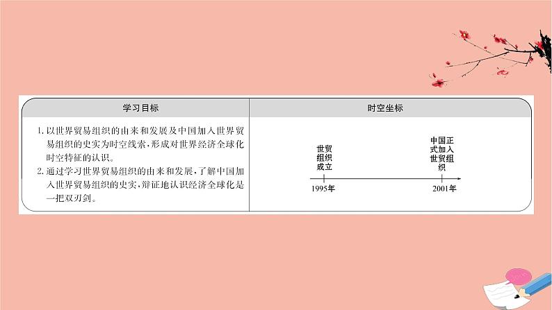 高中历史8.3世界经济的全球化趋势课件(47张)02