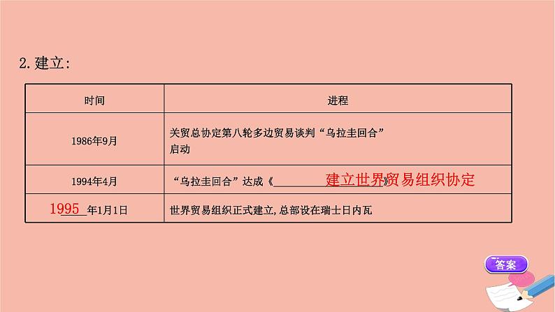 高中历史8.3世界经济的全球化趋势课件(47张)04