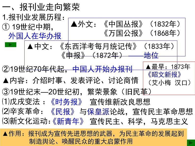 人教版高中历史必修2第16课大众传媒的变迁(共19张PPT)课件PPT04