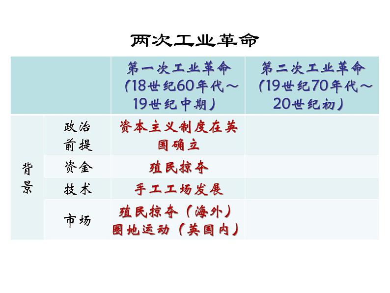 人教高中历史必修二8.第二次工业革命课件(41张ppt)第5页