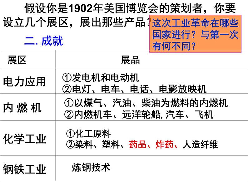 人教高中历史必修二8.第二次工业革命课件(41张ppt)第7页