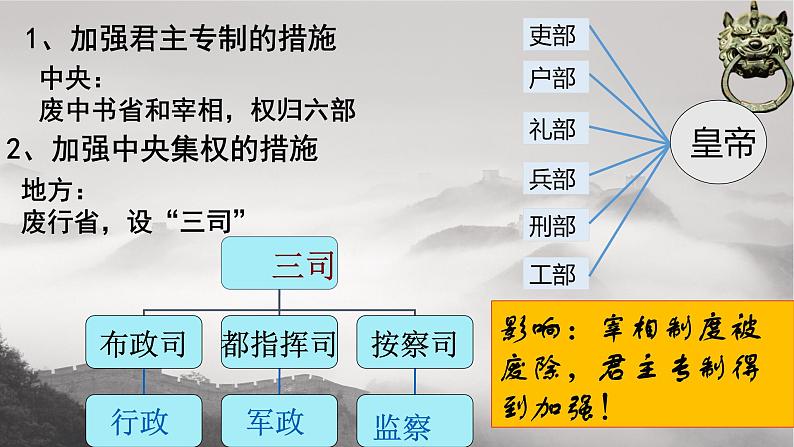 人教版历史必修一:第4课 明清君主专制的加强 课件(共24张ppt)06