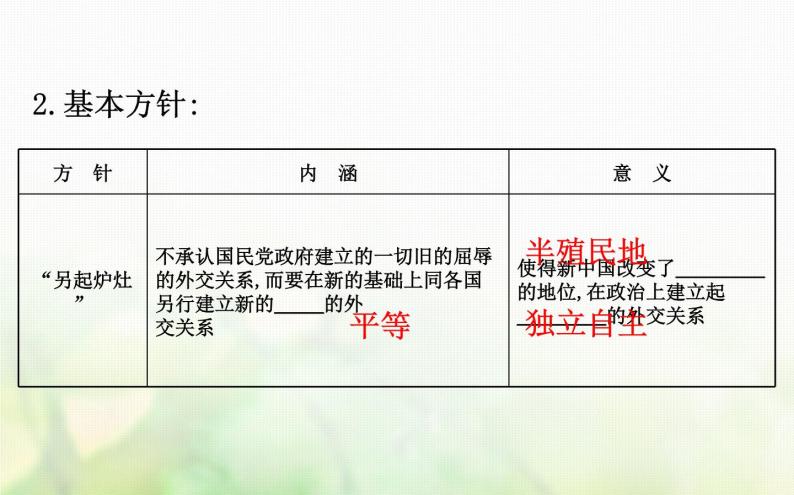 人民版必修一专题五 5.1新中国初期的外交 课件04