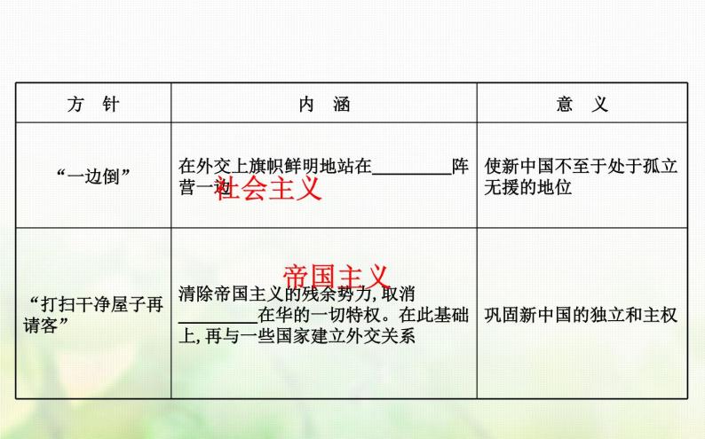 人民版必修一专题五 5.1新中国初期的外交 课件05