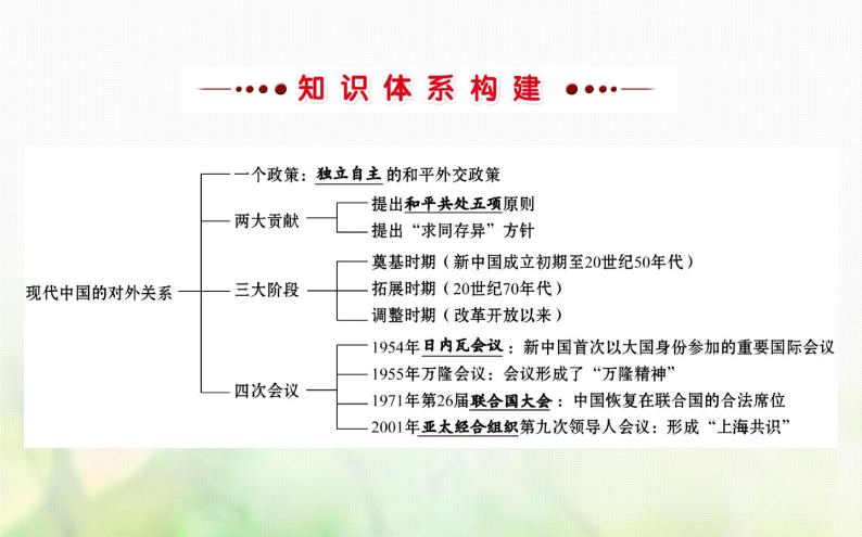 人民版必修一专题五现代中国的对外关系阶段复习课件02