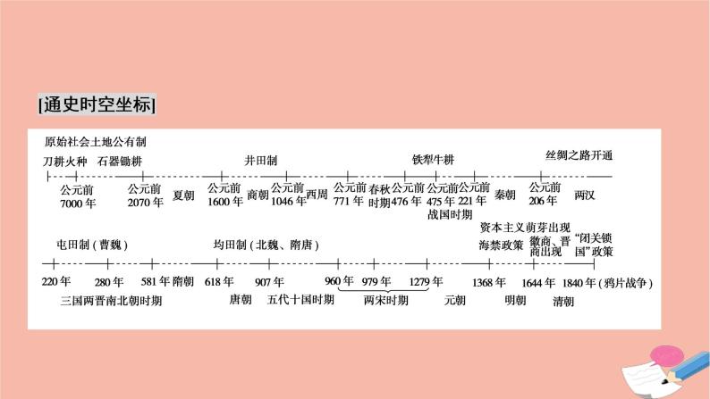 人民版历史必修2专题一古代中国经济的基本结构与特点 单元优化总结课件PPT03
