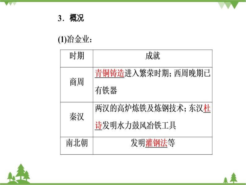 人民版历史必修2专题一 1.2古代中国的手工业经济 课件PPT06