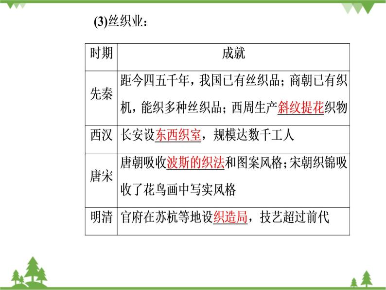 人民版历史必修2专题一 1.2古代中国的手工业经济 课件PPT08