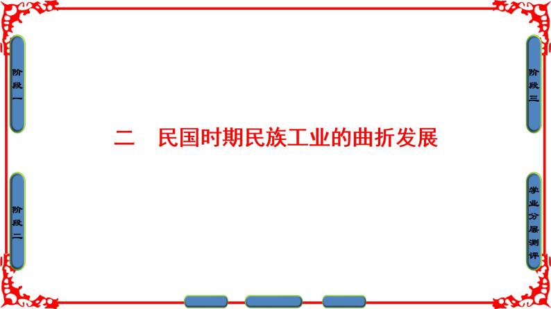 人民版历史必修2专题二2.2民国时期民族工业的曲折发展 课件PPT01