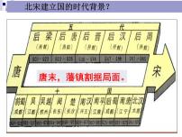 历史选修1 历史上重大改革的回眸专题四 王安石变法一 积贫积弱的北宋示范课ppt课件