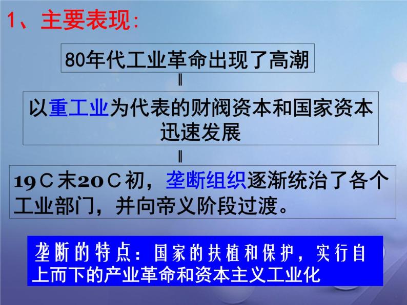 人民版高中历史选修一8.3迅速崛起的日本 课件PPT05