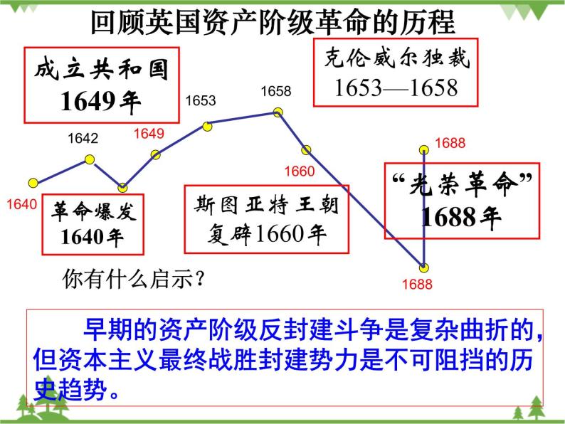 人民版高中历史选修二2.1写进法律文献的民主 课件PPT04