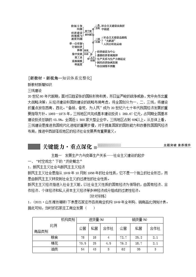高考历史一轮复习专题七近现代中国的经济发展和社会生活的变迁第22讲社会主义建设在探索中曲折发展学案含解析人民版第3页
