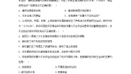 人教版 (新课标)选修4 中外历史人物评说第四单元 亚洲觉醒的先躯第2课 圣雄甘地测试题