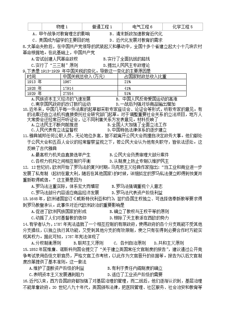 江苏省连云港市东海县2021-2022学年高二上学期期中考试历史【试卷+答案】第2页