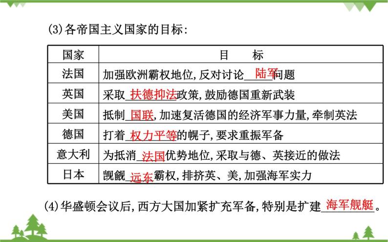 人民版高中历史选修三2.2 火山上的短暂稳定课件07