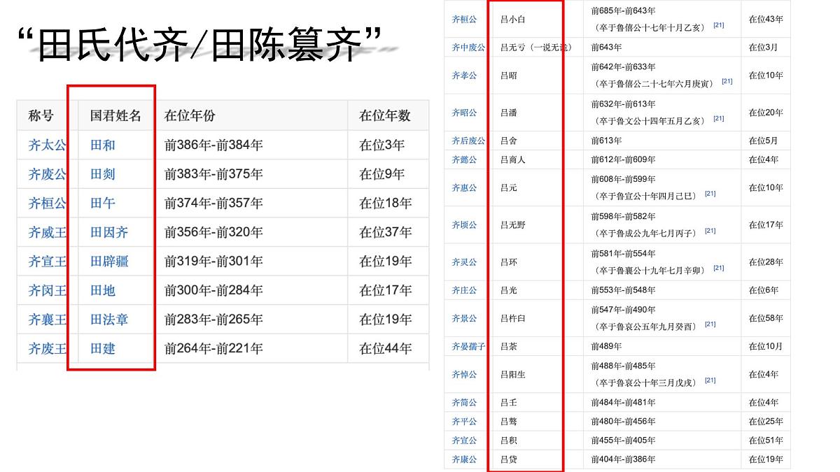 2021-2022学年部编版中外历史纲要上 第2课 诸侯纷争与变法运动 课件(54张PPT)第6页