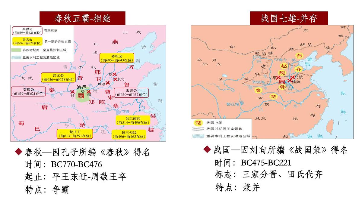 2021-2022学年部编版中外历史纲要上 第2课 诸侯纷争与变法运动 课件(54张PPT)第8页
