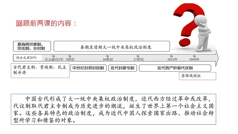 2021-2022学年部编版选择性必修一第3课 中国近代至当代政治制度的演变 课件(共51张PPT)02