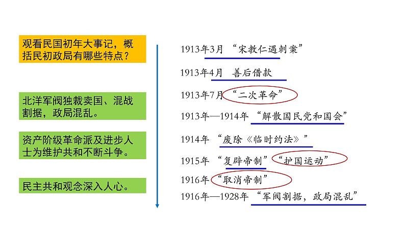 2021-2022学年部编版选择性必修一第3课 中国近代至当代政治制度的演变 课件(共51张PPT)08