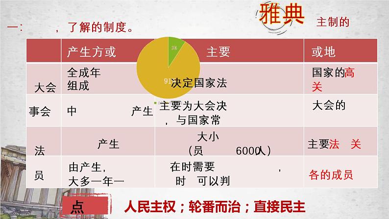 2021-2022学年选择性必修一 第2课 西方国家古代和近代政治制度的演变 课件(35张PPT)第4页