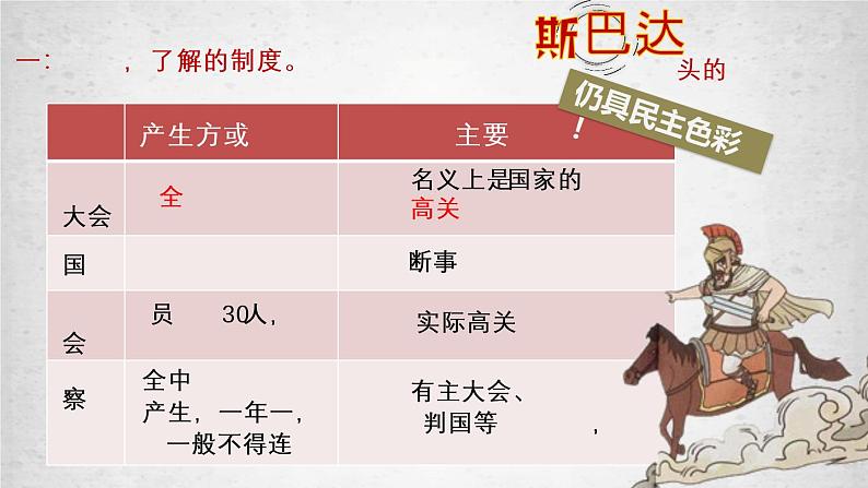 2021-2022学年选择性必修一 第2课 西方国家古代和近代政治制度的演变 课件(35张PPT)第7页