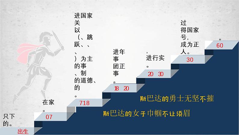 2021-2022学年选择性必修一 第2课 西方国家古代和近代政治制度的演变 课件(35张PPT)第8页