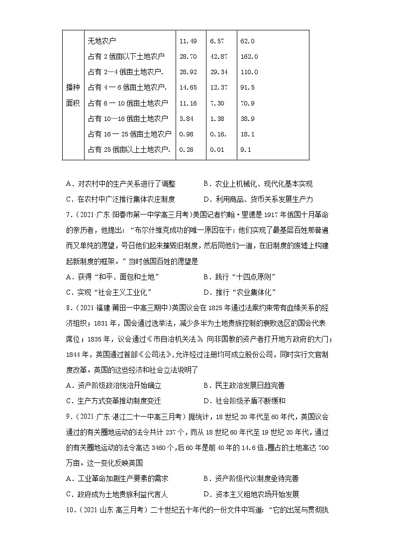 2022届高考历史热点专题18土地制度和土地政策(Word解析版)第2页
