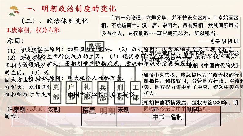 第13课 从明朝建立到清军入关 课件--2021-2022学年统编版(2019)高中历史必修中外历史纲要上册第4页
