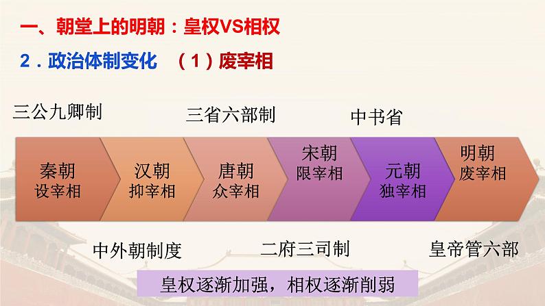 第13课 从明朝建立到清军入关 课件--2021-2022学年统编版(2019)高中历史必修中外历史纲要上册第5页