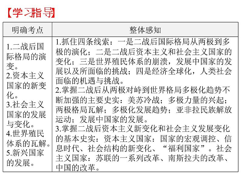 专题19 20世纪下半叶世界的新变化-2022年新教材新高考历史一轮复习(纲要上下册+选择性必修内容)课件PPT02