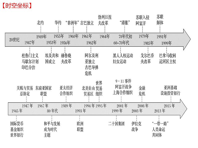 专题19 20世纪下半叶世界的新变化-2022年新教材新高考历史一轮复习(纲要上下册+选择性必修内容)课件PPT04