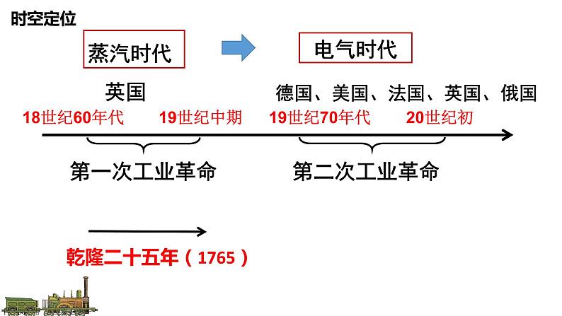 第10课 影响世界的工业革命 课件-【新教材】高中历史统编版(2019)中外历史纲要下册04