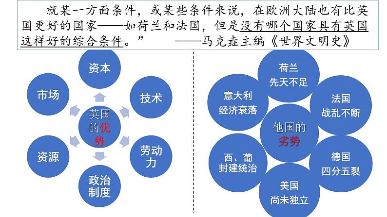 第10课 影响世界的工业革命 课件-【新教材】高中历史统编版(2019)中外历史纲要下册08