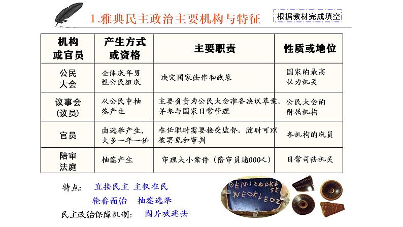 2021-2022学年统编版(2019)高中历史选择性必修一 第2课 西方国家古代和近代政治制度的演变 课件(34张ppt)第6页