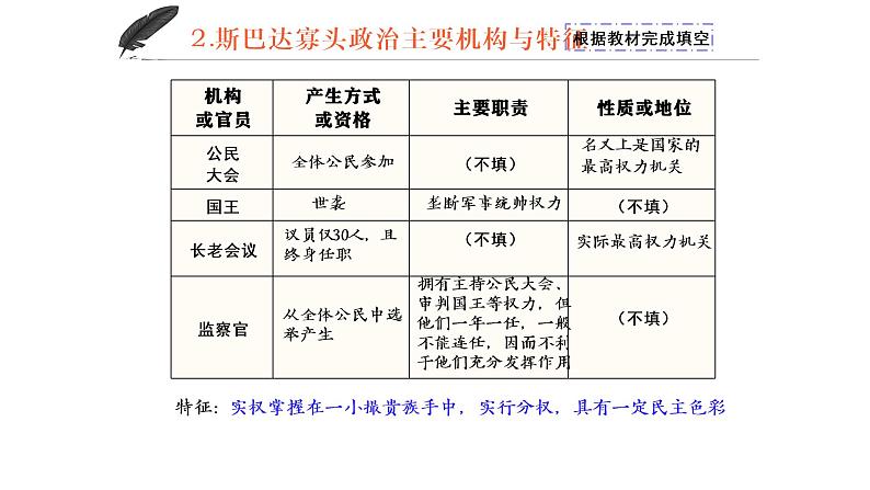 2021-2022学年统编版(2019)高中历史选择性必修一 第2课 西方国家古代和近代政治制度的演变 课件(34张ppt)第7页