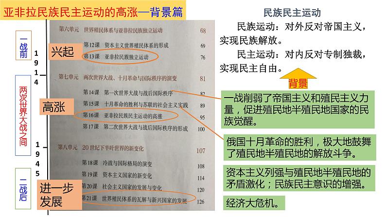 2021-2022学年统编版(2019)高中历史必修中外历史纲要下 第16课 亚非拉民族民主运动的高涨 课件(19张PPT)第2页