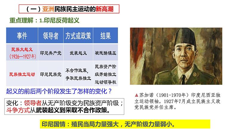 2021-2022学年统编版(2019)高中历史必修中外历史纲要下 第16课 亚非拉民族民主运动的高涨 课件(19张PPT)第5页