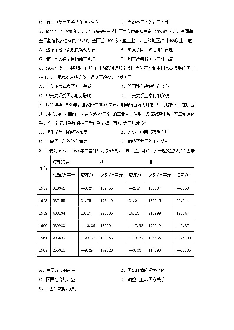 2022届高三历史一轮复习(中外历史纲要上)同步作业训练27 社会主义建设在探索中曲折发展(解析版)第2页