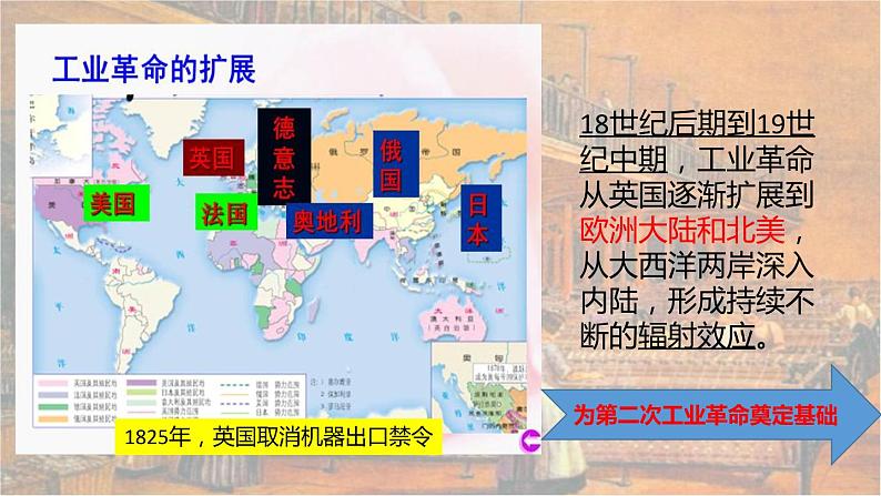 2021-2022学年统编版(2019)高中历史必修中外历史纲要下册第10课 影响世界的工业革命 课件(23张PPT)第8页
