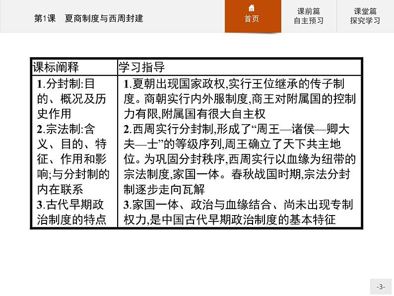 岳麓版历史高中必修1课件第1单元 第1课 夏商制度与西周封建03