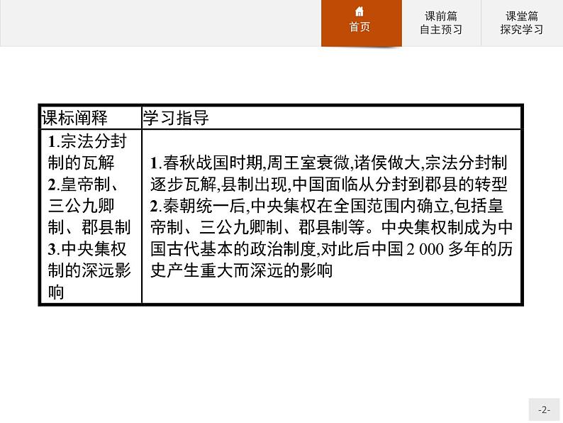 岳麓版历史高中必修1课件第1单元 第2课 大一统与秦朝中央集权制度的确立02