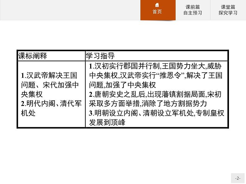岳麓版历史高中必修1课件第1单元 第4课 专制集权的不断加强02
