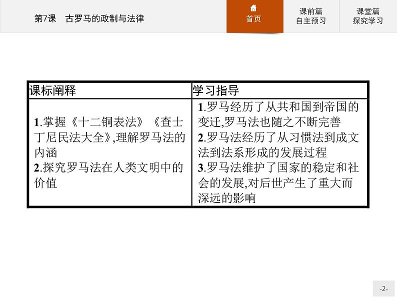 岳麓版历史高中必修1课件第2单元 第7课 古罗马的政制与法律02