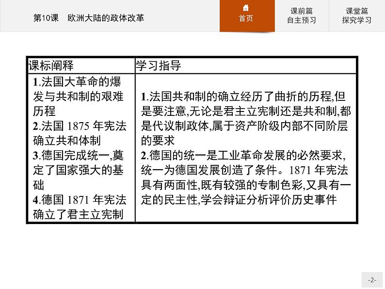 岳麓版历史高中必修1课件第3单元 第10课 欧洲大陆的政体改革02