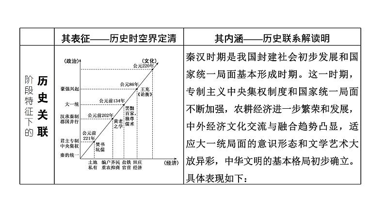 2022届新高考历史二轮复习 通史复习视角(二) 从睡虎地秦简看秦汉帝国的雄姿 课件(张PPT)第2页