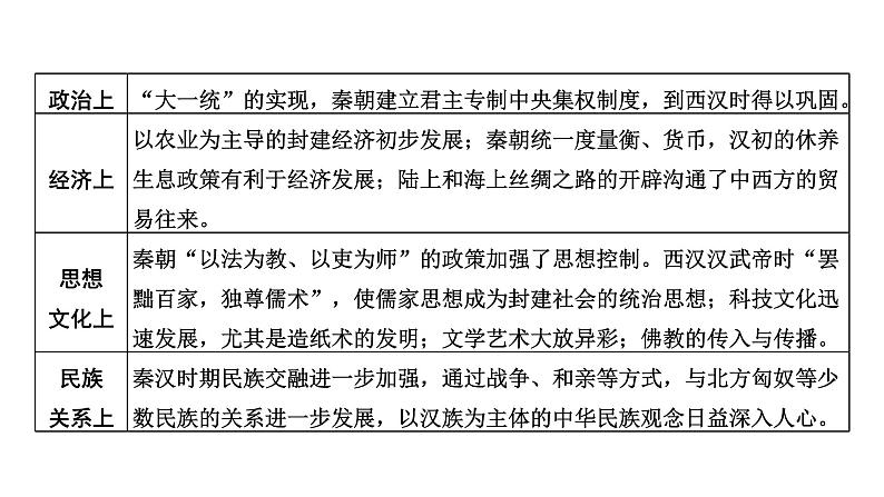 2022届新高考历史二轮复习 通史复习视角(二) 从睡虎地秦简看秦汉帝国的雄姿 课件(张PPT)第3页