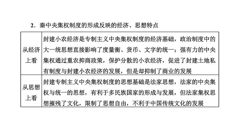 2022届新高考历史二轮复习 通史复习视角(二) 从睡虎地秦简看秦汉帝国的雄姿 课件(张PPT)第8页
