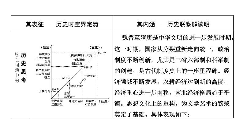 2022届新高考历史二轮复习 通史复习视角 (三)从中华文化圈的形成看隋唐的繁荣与开放 课件(张PPT)第3页