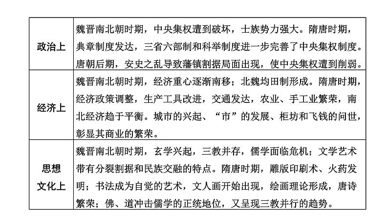 2022届新高考历史二轮复习 通史复习视角 (三)从中华文化圈的形成看隋唐的繁荣与开放 课件(张PPT)第4页